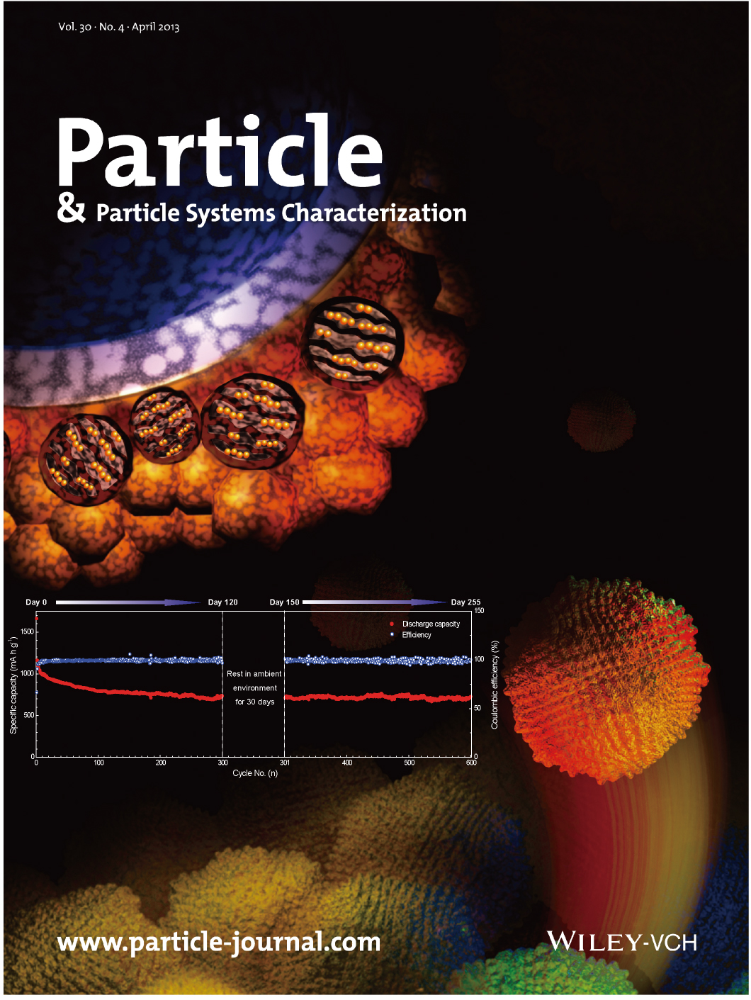 Particle cover.jpg