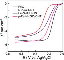 JElectrochem.jpg