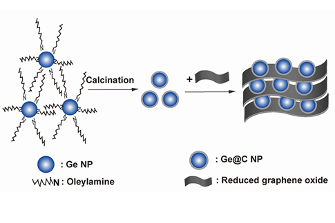 Ge@C@GNS-JACS-small.jpg