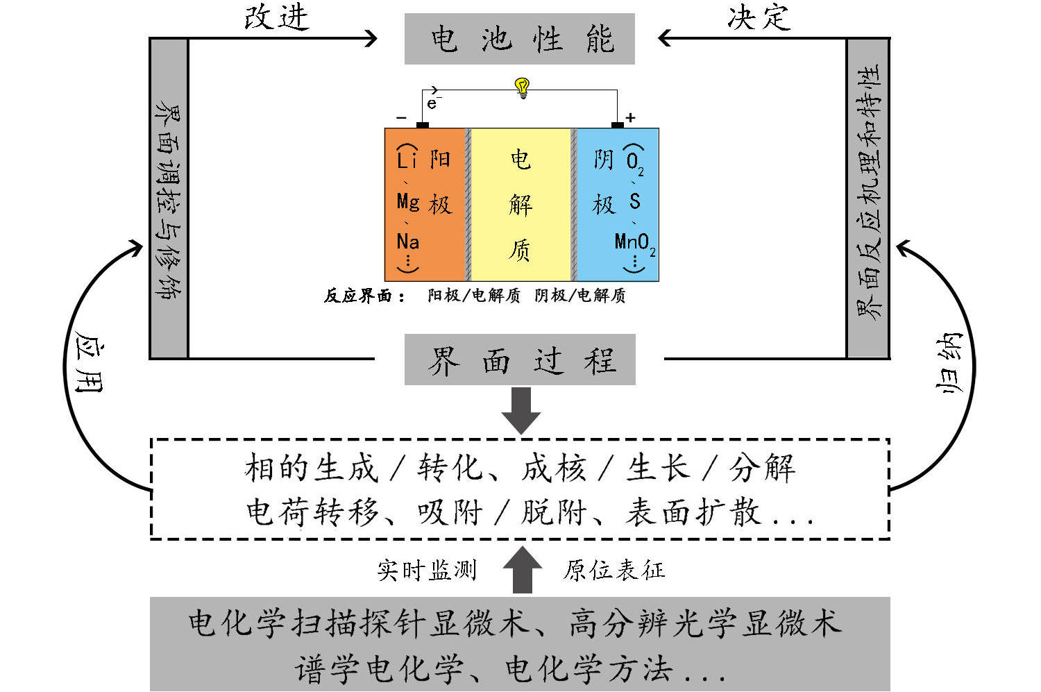 技术路线-实验室网站-修改2-1.jpg